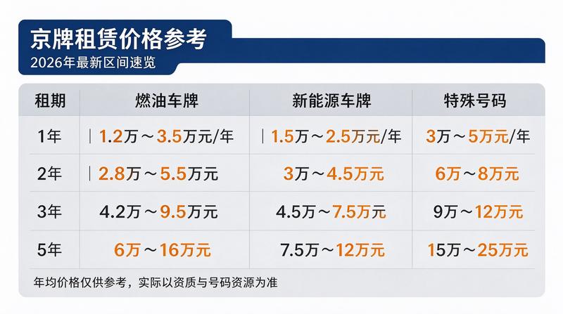 王经理