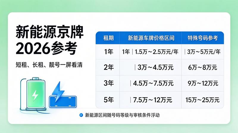 新能源车牌租赁注意事项